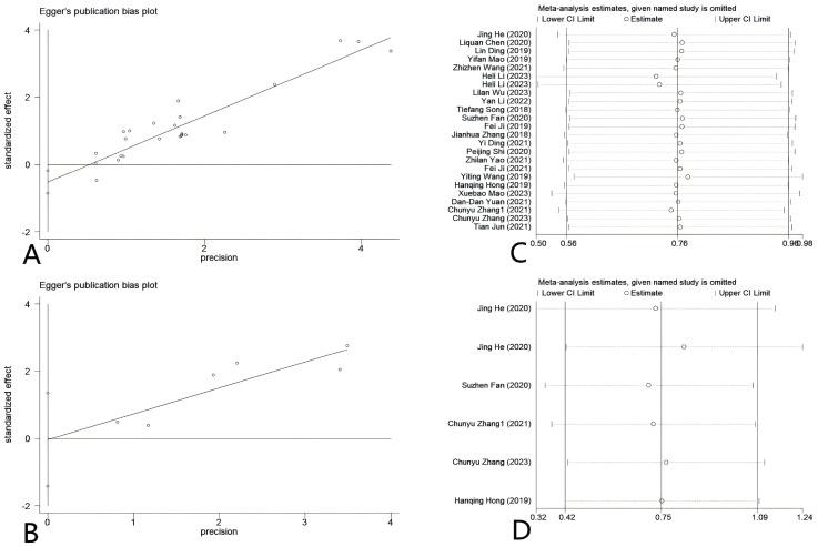 https://cdn.ncbi.nlm.nih.gov/pmc/blobs/87a4/11769824/13c61fcc3ec5/fonc-14-1488040-g009.jpg