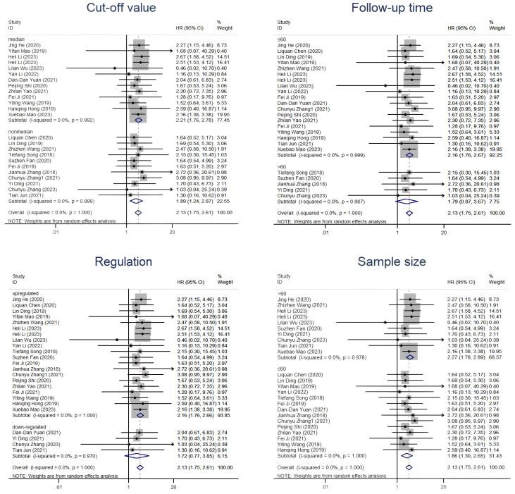 https://cdn.ncbi.nlm.nih.gov/pmc/blobs/87a4/11769824/58bb49b37741/fonc-14-1488040-g005.jpg