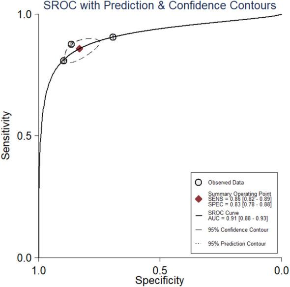 https://cdn.ncbi.nlm.nih.gov/pmc/blobs/87a4/11769824/beab66b93541/fonc-14-1488040-g008.jpg