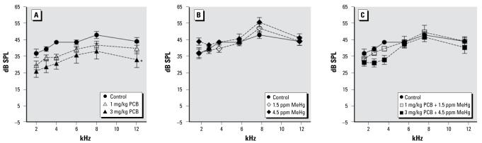 https://cdn.ncbi.nlm.nih.gov/pmc/blobs/87a4/2717137/f5465a6b37b8/ehp-117-1101f2.jpg