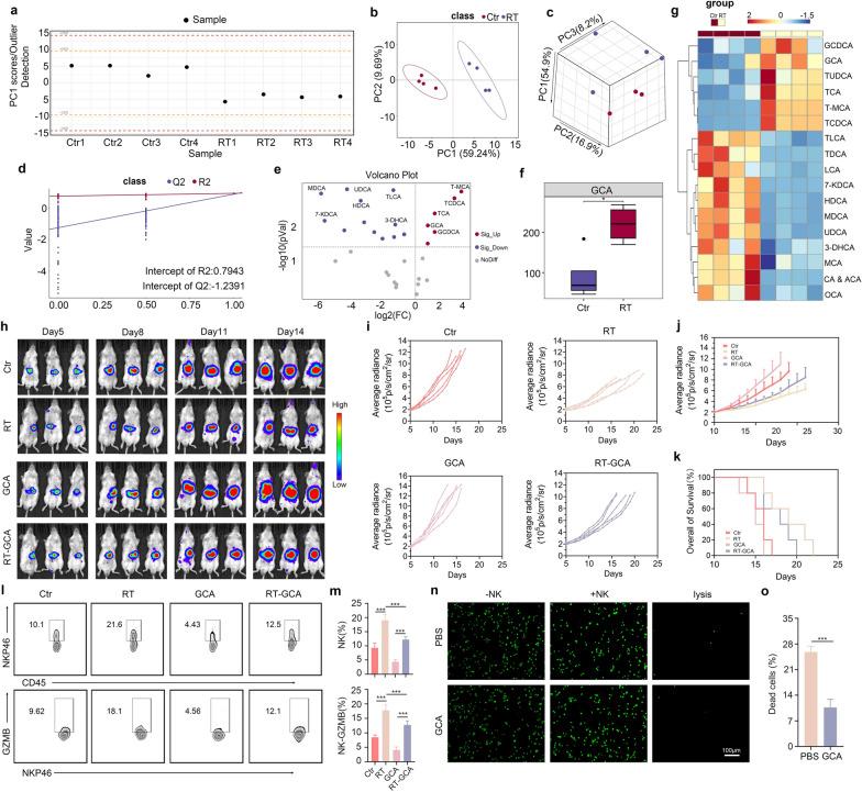 https://cdn.ncbi.nlm.nih.gov/pmc/blobs/87a5/11809039/66e11c193dce/12951_2025_3133_Fig2_HTML.jpg