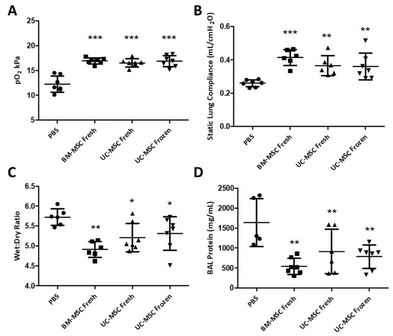 https://cdn.ncbi.nlm.nih.gov/pmc/blobs/87a5/8657992/171f303d408f/ijms-22-12842-g003.jpg