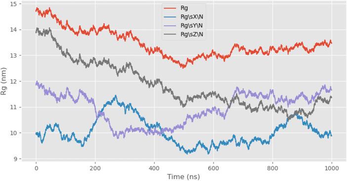 https://cdn.ncbi.nlm.nih.gov/pmc/blobs/87a7/12058734/e3d1abd86663/fbioe-13-1587546-g006.jpg