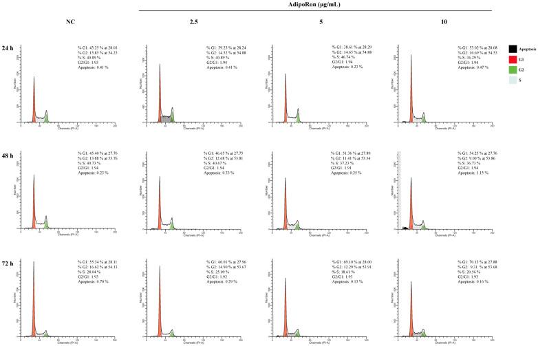 https://cdn.ncbi.nlm.nih.gov/pmc/blobs/87aa/10527421/1b02c4ee271b/biomedicines-11-02585-g003.jpg