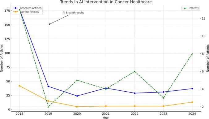 https://cdn.ncbi.nlm.nih.gov/pmc/blobs/87ab/12061837/b0e15a90ffa1/12672_2025_2469_Fig1_HTML.jpg