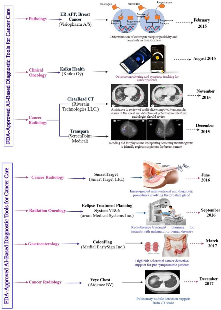 https://cdn.ncbi.nlm.nih.gov/pmc/blobs/87ab/12061837/cdb4bce7d26e/12672_2025_2469_Fig5a_HTML.jpg