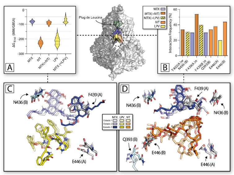 https://cdn.ncbi.nlm.nih.gov/pmc/blobs/87ad/10776880/7bcba6fc69b2/EXCLI-22-1155-g-006.jpg