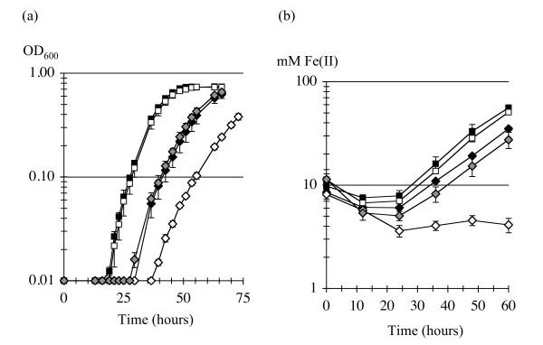 https://cdn.ncbi.nlm.nih.gov/pmc/blobs/87ad/2923632/64313a57a1e6/1471-2148-10-230-6.jpg