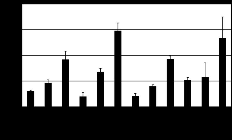 https://cdn.ncbi.nlm.nih.gov/pmc/blobs/87b1/3650244/1709aebeb700/mtna201312f3.jpg