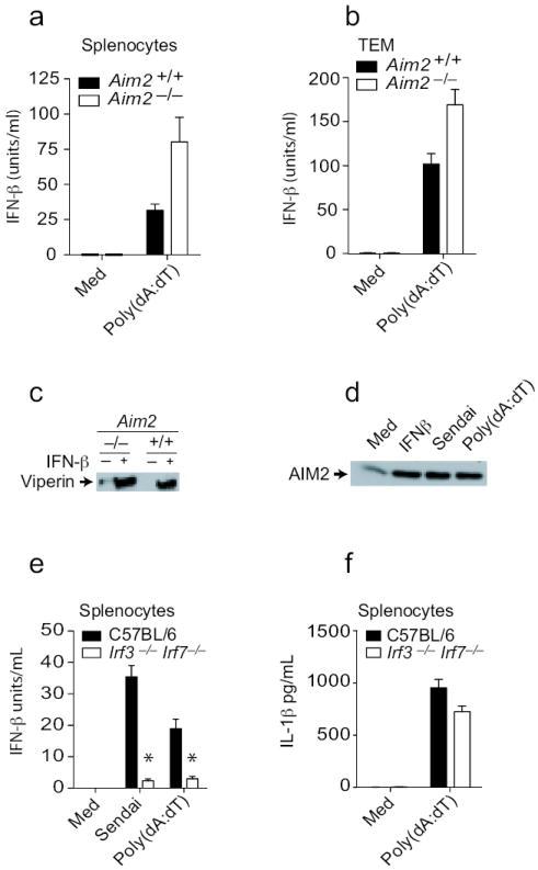https://cdn.ncbi.nlm.nih.gov/pmc/blobs/87b2/2887480/688f21628687/nihms185912f4.jpg