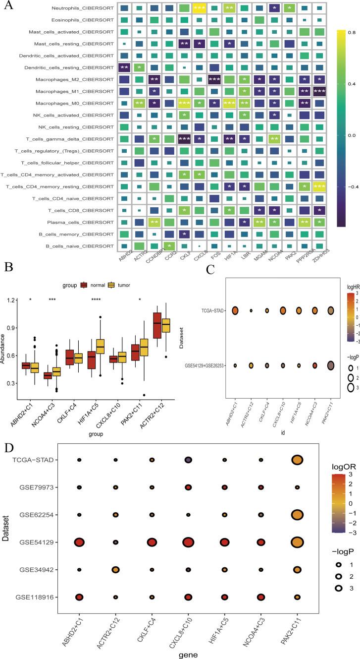 https://cdn.ncbi.nlm.nih.gov/pmc/blobs/87b4/11735723/350edde73de3/12672_2025_1769_Fig9_HTML.jpg