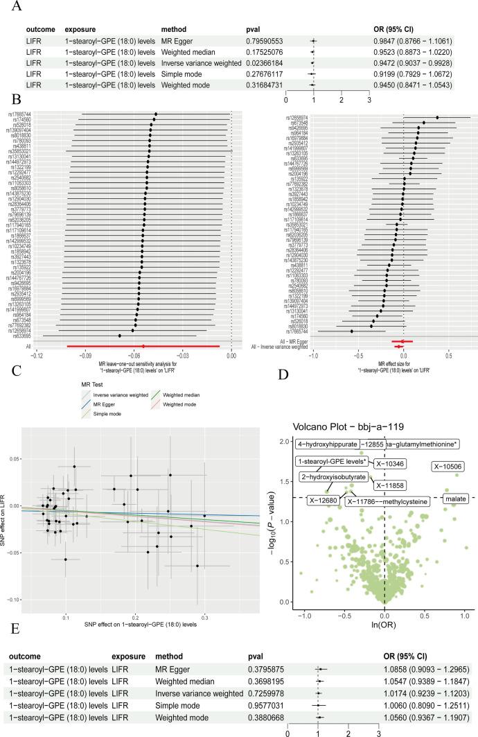 https://cdn.ncbi.nlm.nih.gov/pmc/blobs/87b4/11735723/b94aee8619f4/12672_2025_1769_Fig2_HTML.jpg