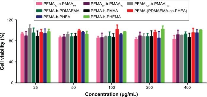 https://cdn.ncbi.nlm.nih.gov/pmc/blobs/87b4/5960240/29d2f0d53095/ijn-13-2839Fig6.jpg