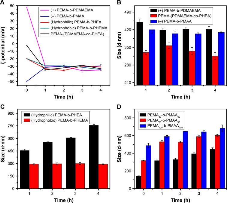 https://cdn.ncbi.nlm.nih.gov/pmc/blobs/87b4/5960240/4fc962ea4854/ijn-13-2839Fig4.jpg