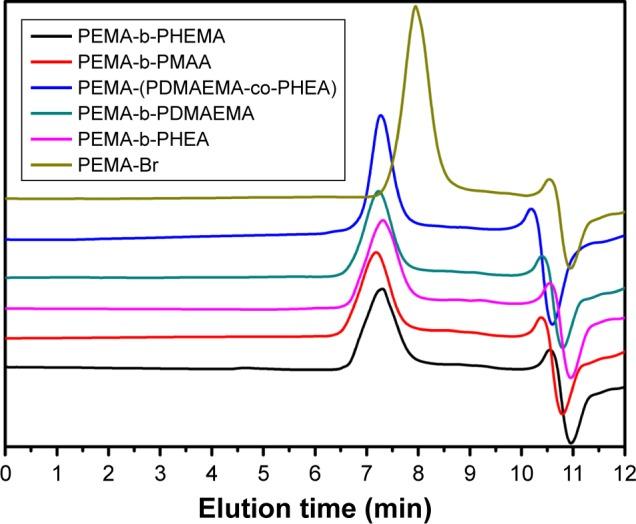 https://cdn.ncbi.nlm.nih.gov/pmc/blobs/87b4/5960240/5e2c21c96fac/ijn-13-2839Fig2.jpg