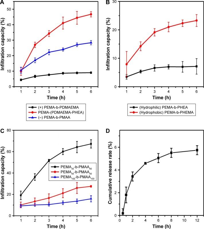 https://cdn.ncbi.nlm.nih.gov/pmc/blobs/87b4/5960240/d48c68cfd12e/ijn-13-2839Fig5.jpg