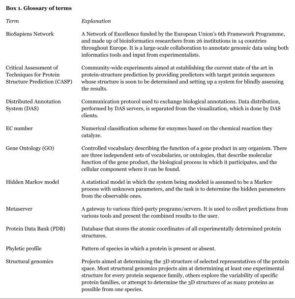 https://cdn.ncbi.nlm.nih.gov/pmc/blobs/87b5/2688287/05e4e12c217e/gb-2009-10-2-207-2.jpg