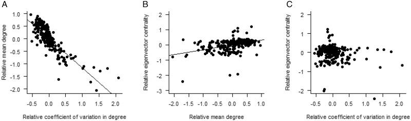 https://cdn.ncbi.nlm.nih.gov/pmc/blobs/87b7/7901757/61d3fa8e62f1/zoaa050f4.jpg