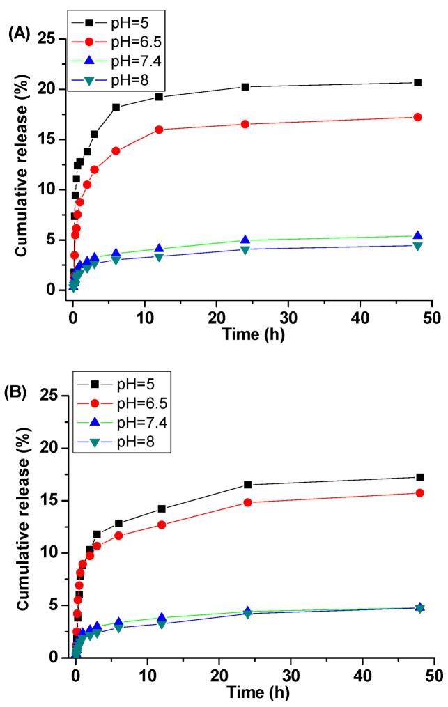 https://cdn.ncbi.nlm.nih.gov/pmc/blobs/87b8/7699838/573ed96312bf/polymers-12-02749-g005.jpg