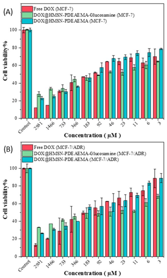https://cdn.ncbi.nlm.nih.gov/pmc/blobs/87b8/7699838/8ae2749c7a3a/polymers-12-02749-g006.jpg