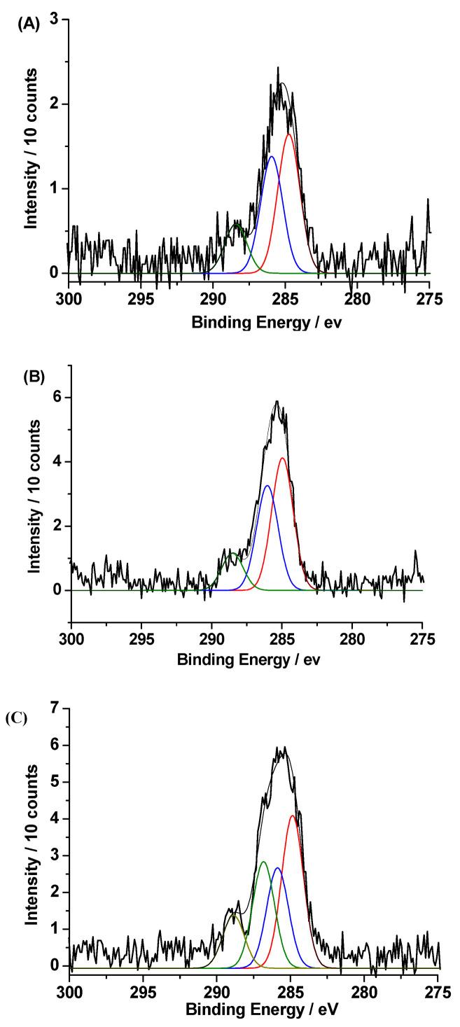 https://cdn.ncbi.nlm.nih.gov/pmc/blobs/87b8/7699838/c8723eb0c64b/polymers-12-02749-g003.jpg