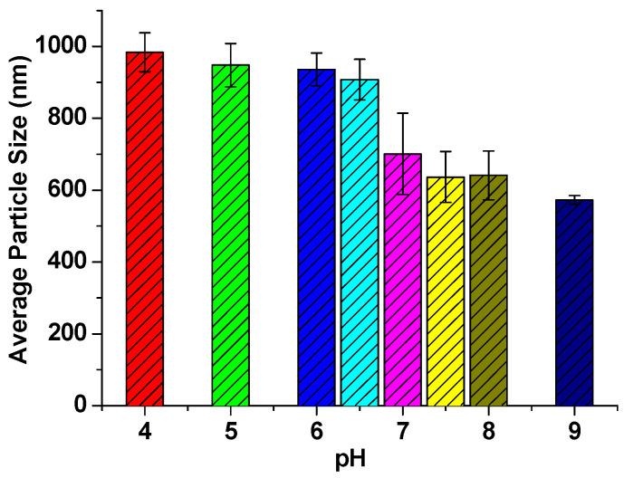 https://cdn.ncbi.nlm.nih.gov/pmc/blobs/87b8/7699838/de17bb560b98/polymers-12-02749-g004.jpg
