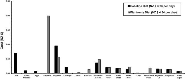 https://cdn.ncbi.nlm.nih.gov/pmc/blobs/87b8/8634088/ab2104c20b03/nzab132fig1.jpg
