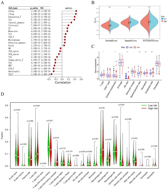 https://cdn.ncbi.nlm.nih.gov/pmc/blobs/87bb/11963273/6cf698497516/12885_2025_13984_Fig7_HTML.jpg