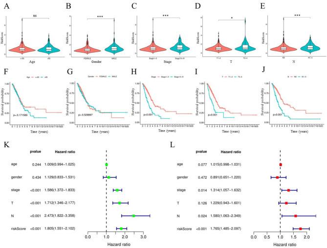 https://cdn.ncbi.nlm.nih.gov/pmc/blobs/87bb/11963273/adf960478393/12885_2025_13984_Fig4_HTML.jpg