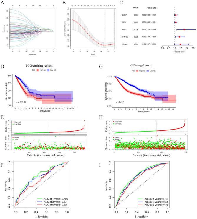 https://cdn.ncbi.nlm.nih.gov/pmc/blobs/87bb/11963273/f5cac8ac0da1/12885_2025_13984_Fig3_HTML.jpg