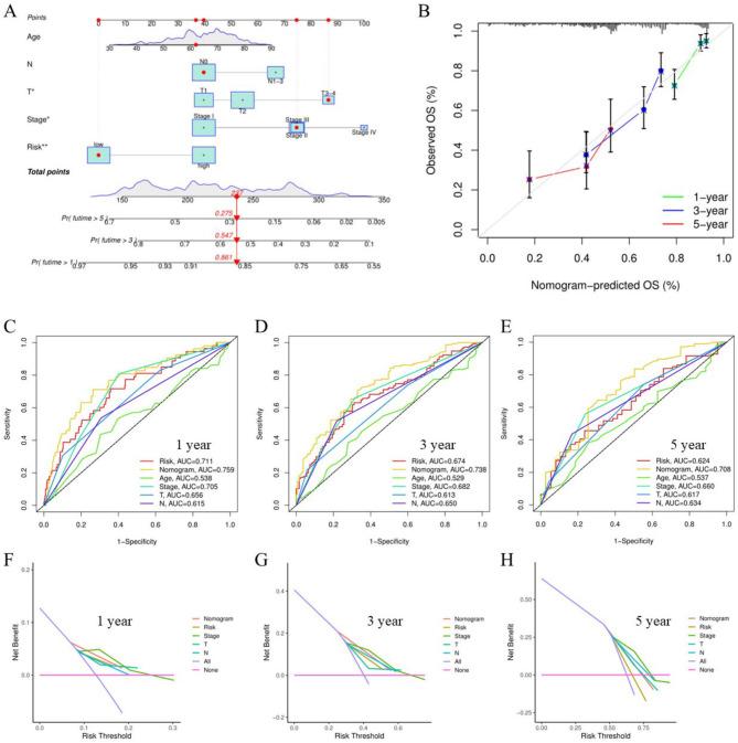 https://cdn.ncbi.nlm.nih.gov/pmc/blobs/87bb/11963273/f7add0bf6c4a/12885_2025_13984_Fig6_HTML.jpg