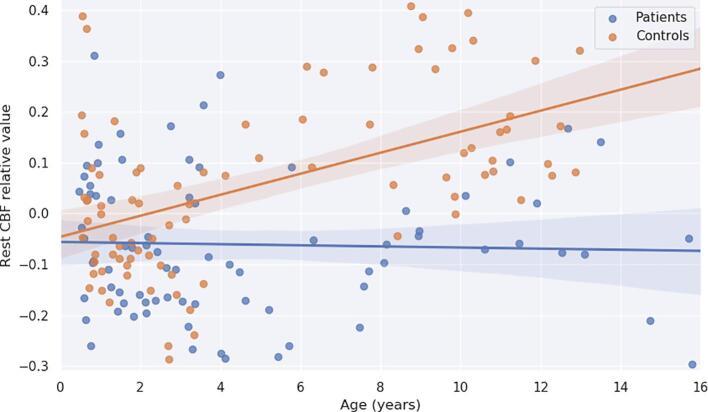 https://cdn.ncbi.nlm.nih.gov/pmc/blobs/87bd/7777537/4d6bd6fbd737/gr4.jpg
