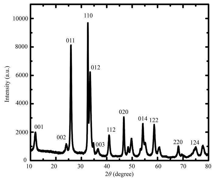 https://cdn.ncbi.nlm.nih.gov/pmc/blobs/87c0/6154545/157dbdd4390b/molecules-22-00797-g003.jpg