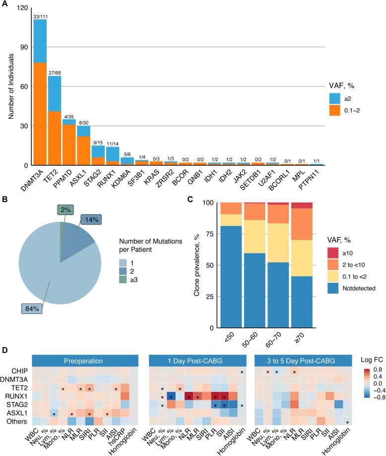 https://cdn.ncbi.nlm.nih.gov/pmc/blobs/87c2/12124002/7dceae9e369c/12916_2025_4140_Fig2_HTML.jpg