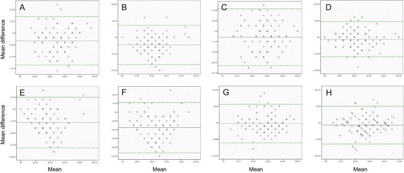 https://cdn.ncbi.nlm.nih.gov/pmc/blobs/87c2/7685279/ddc595042ece/JISPCD-10-659-g003.jpg