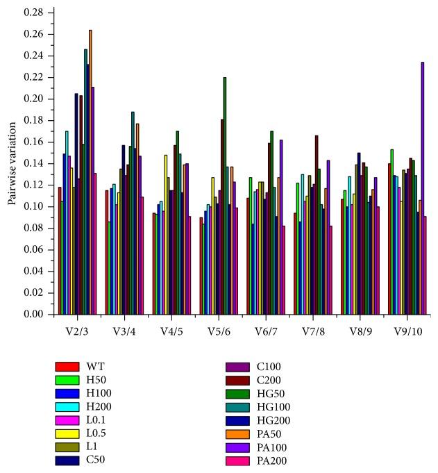 https://cdn.ncbi.nlm.nih.gov/pmc/blobs/87c3/6541955/e58da2058127/BMRI2019-6131879.003.jpg