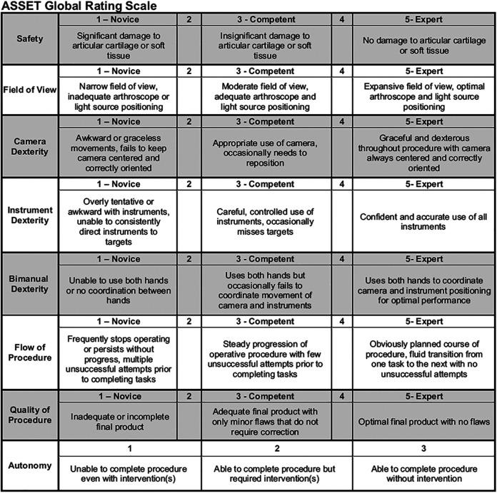 https://cdn.ncbi.nlm.nih.gov/pmc/blobs/87c4/8113660/7442861a62c2/10.1177_23259671211003873-fig3.jpg