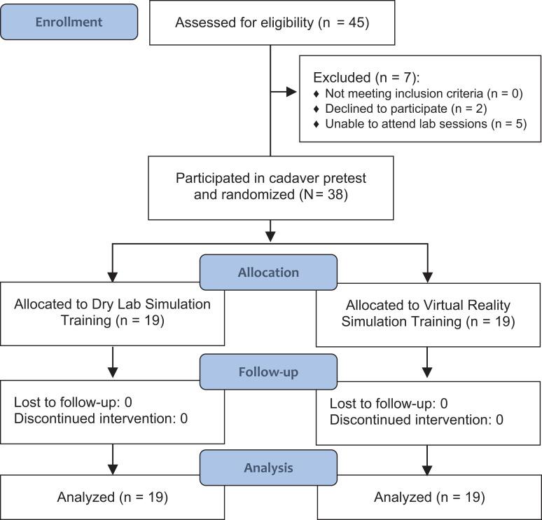 https://cdn.ncbi.nlm.nih.gov/pmc/blobs/87c4/8113660/a1f9f543aacc/10.1177_23259671211003873-fig2.jpg