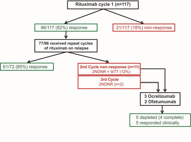 https://cdn.ncbi.nlm.nih.gov/pmc/blobs/87c5/5705851/5bfa8b745b44/annrheumdis-2017-211191f03.jpg