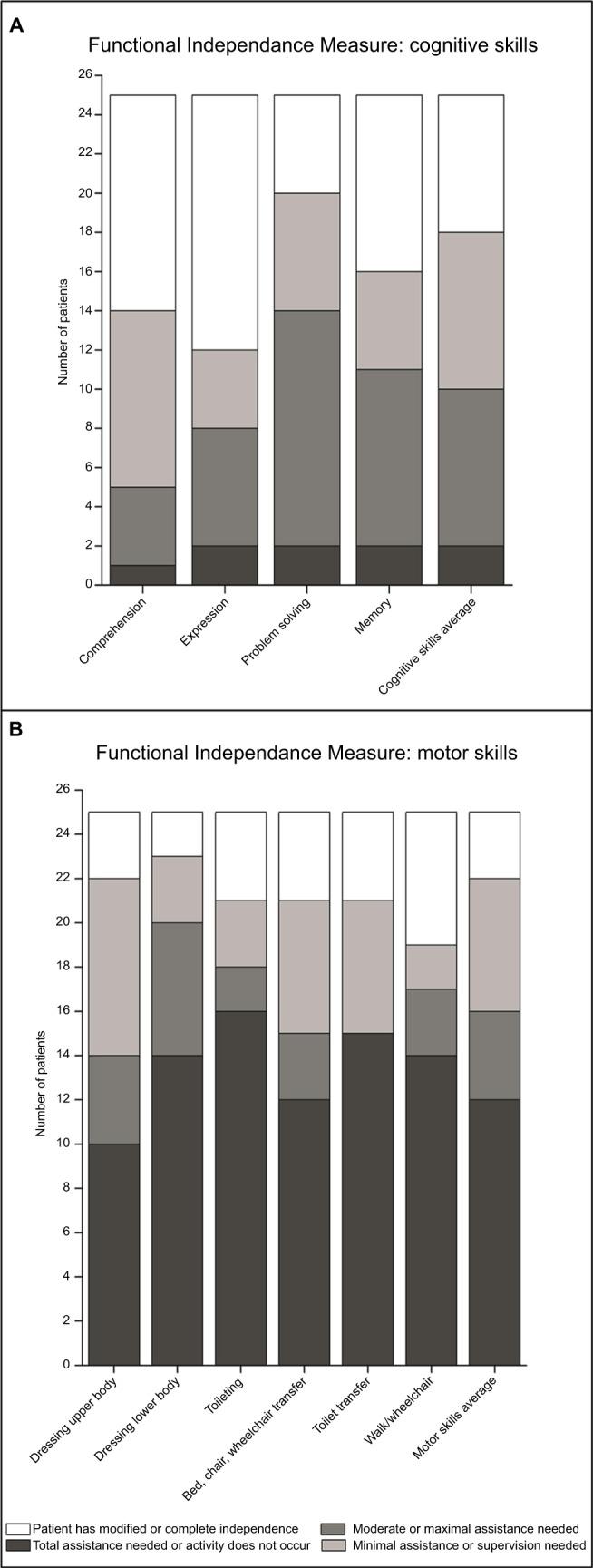 https://cdn.ncbi.nlm.nih.gov/pmc/blobs/87c6/5937508/2f7190097e52/jmdh-11-223Fig1.jpg