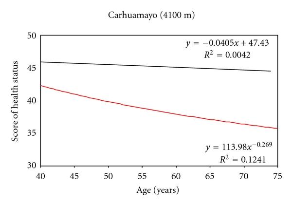 https://cdn.ncbi.nlm.nih.gov/pmc/blobs/87c7/3184420/00a9f8f03541/ECAM2012-193496.002.jpg