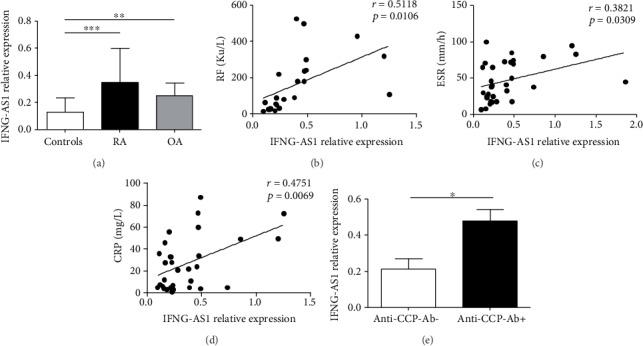 https://cdn.ncbi.nlm.nih.gov/pmc/blobs/87ca/7193778/03cfe5cb09cf/JIR2020-6401978.001.jpg