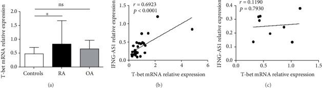 https://cdn.ncbi.nlm.nih.gov/pmc/blobs/87ca/7193778/138b1325e53b/JIR2020-6401978.003.jpg