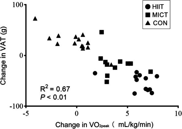 https://cdn.ncbi.nlm.nih.gov/pmc/blobs/87ca/8886768/e5c6ecee16e6/12887_2021_3079_Fig3_HTML.jpg
