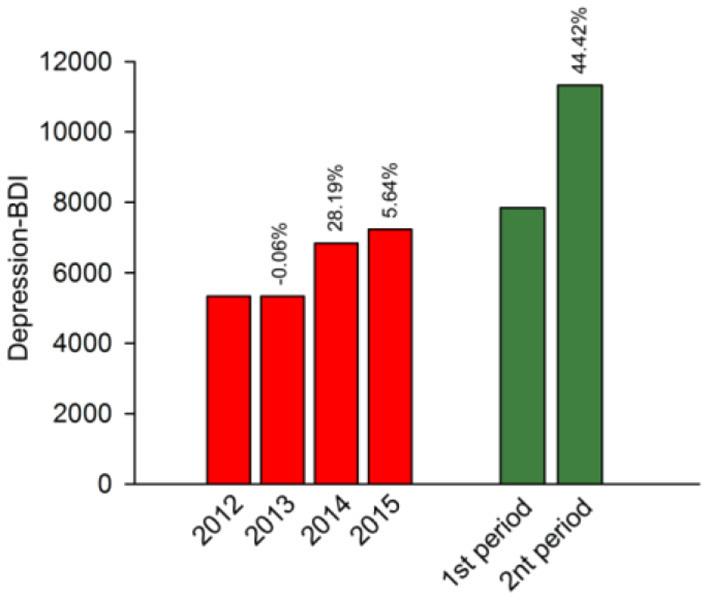https://cdn.ncbi.nlm.nih.gov/pmc/blobs/87cd/8055860/9f244ffbef3e/fpsyt-12-629904-g0003.jpg