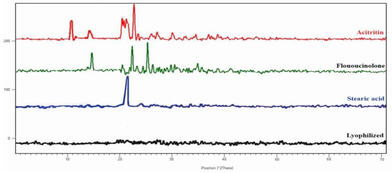 https://cdn.ncbi.nlm.nih.gov/pmc/blobs/87ce/9689900/0b80586d5b70/gels-08-00746-g004.jpg