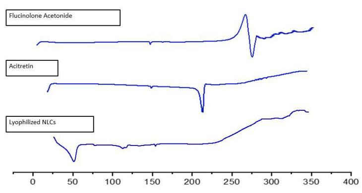 https://cdn.ncbi.nlm.nih.gov/pmc/blobs/87ce/9689900/c44dc04b2628/gels-08-00746-g005.jpg