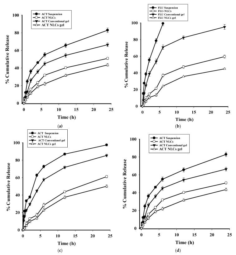 https://cdn.ncbi.nlm.nih.gov/pmc/blobs/87ce/9689900/d536a28900d2/gels-08-00746-g008.jpg