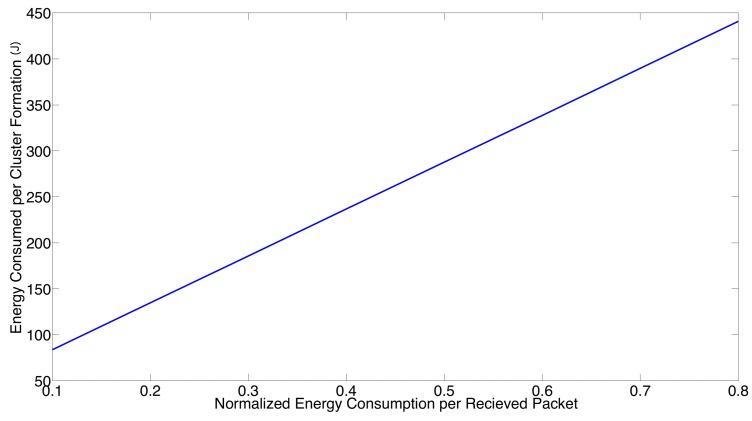 https://cdn.ncbi.nlm.nih.gov/pmc/blobs/87d2/5750821/2bde685ba58a/sensors-17-02902-g010.jpg