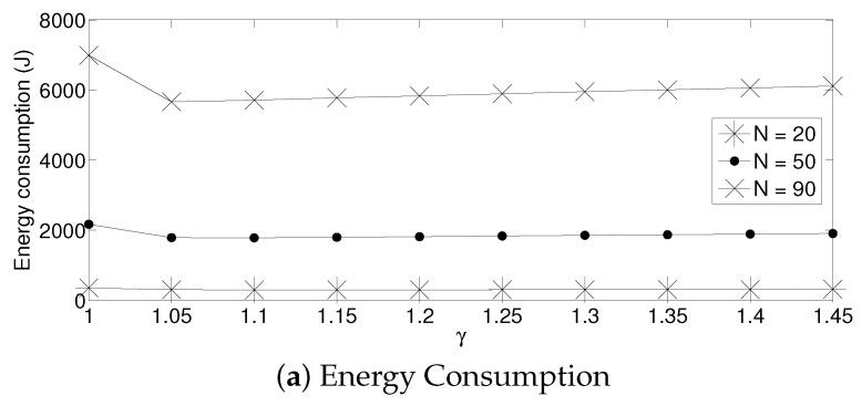 https://cdn.ncbi.nlm.nih.gov/pmc/blobs/87d2/5750821/5de760aa43a2/sensors-17-02902-g012a.jpg